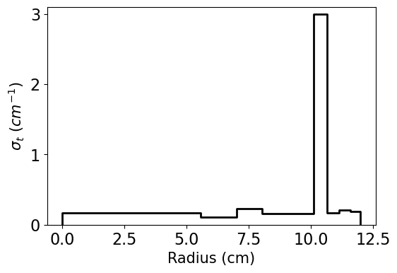 ../../_images/NRE7203_HOMEWORK1_12_0.png